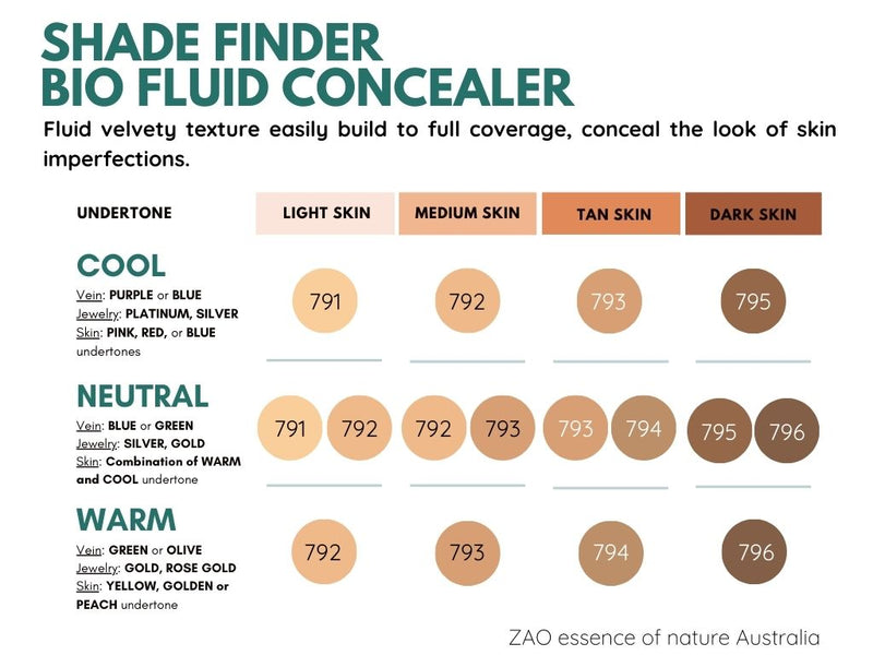 Bio Fluid Concealer